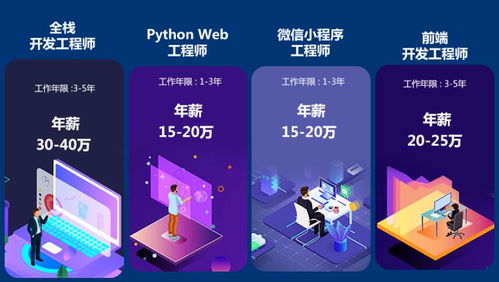 煙臺軟件開發(fā)培訓與健康咨詢的融合發(fā)展